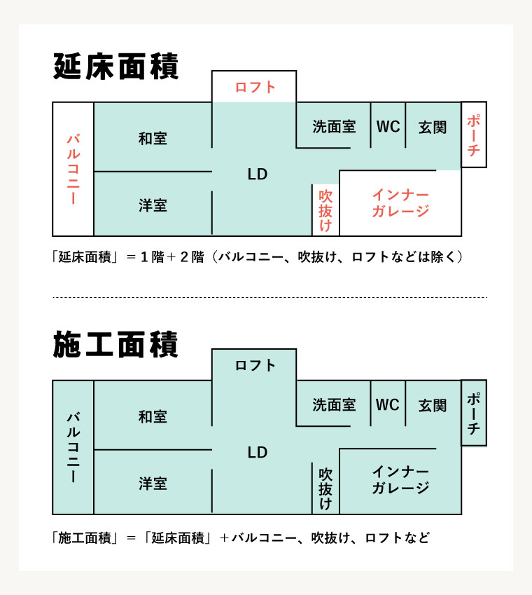 坪単価ってなに 延床面積と施工面積の違いは 計算方法も紹介 Tanosumu たのすむ