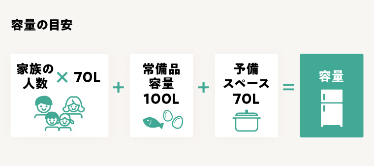 冷蔵庫の人気モデルと各メーカーの特徴やおすすめ機能に注目 プロが教える選び方のコツも Tanosumu たのすむ