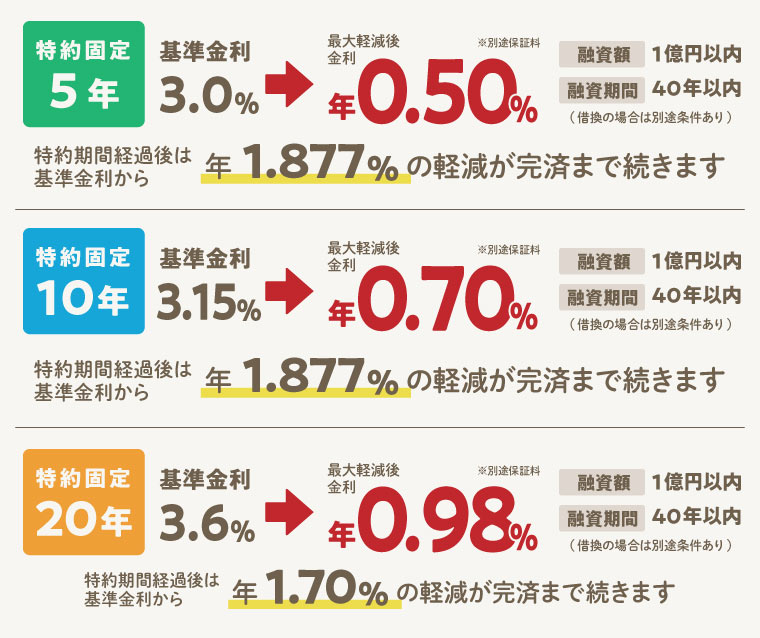 「JA兵庫南」の住宅ローンを利用するメリットは?おすすめプランを紹介|tanosumu(たのすむ) 「JA兵庫南」の住宅ローンを利用するメリットは?おすすめプランを紹介|tanosumu(たのすむ)